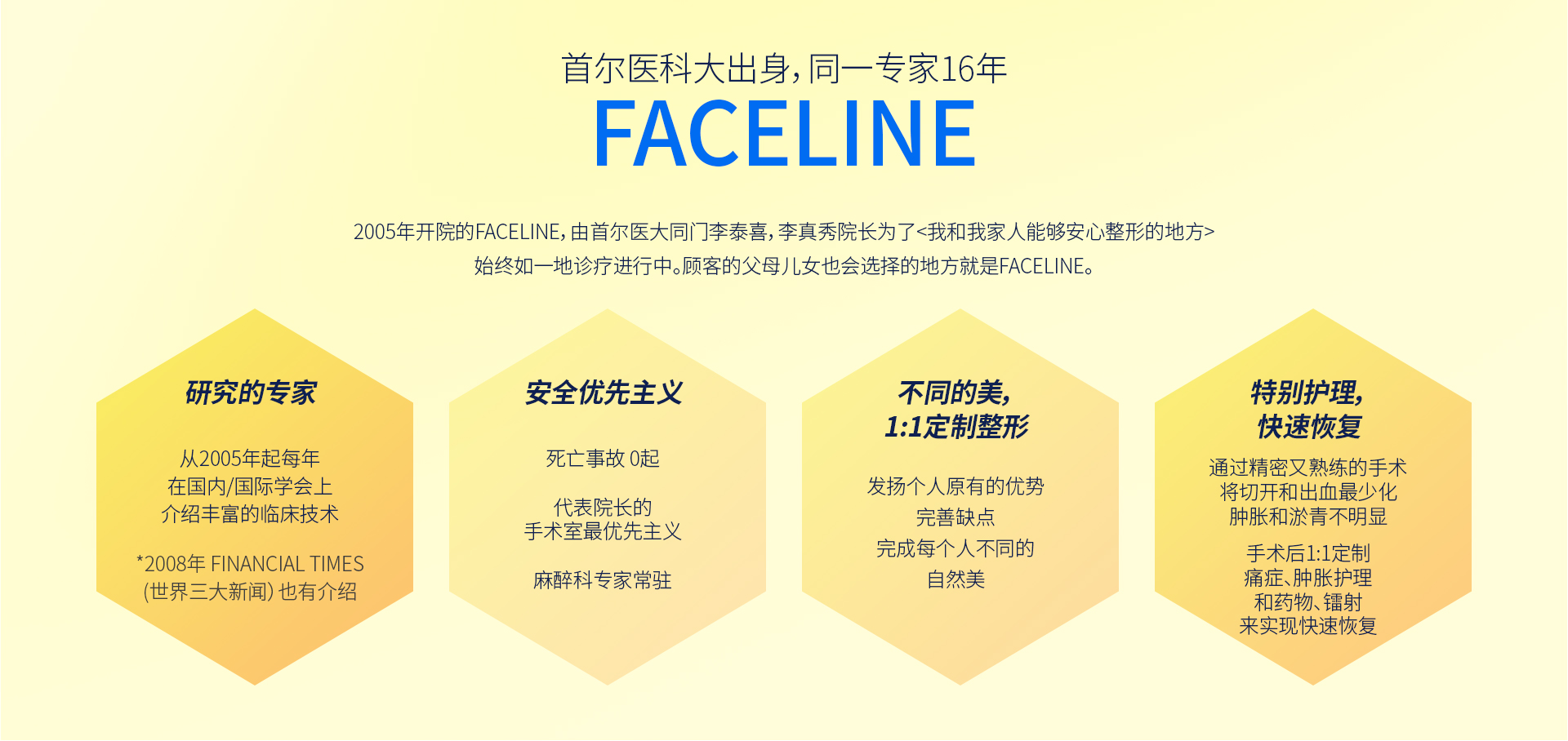 FACELINE的明星眼鼻嘴整形